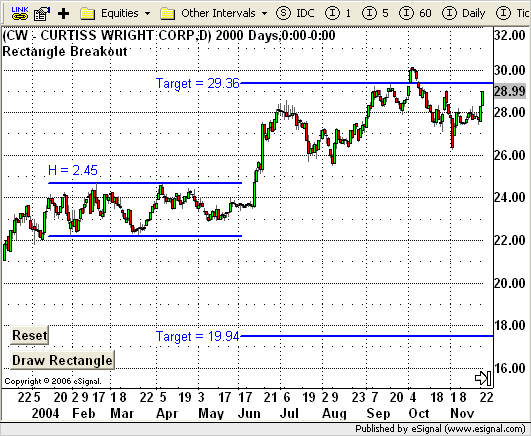 Intermarket trading strategies markos katsanos